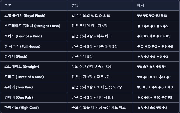 홀덤규칙 1
